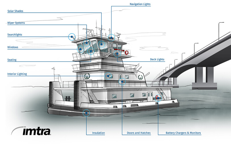 Imtra: Powering the Commercial Marine Industry with Innovation and Integrity